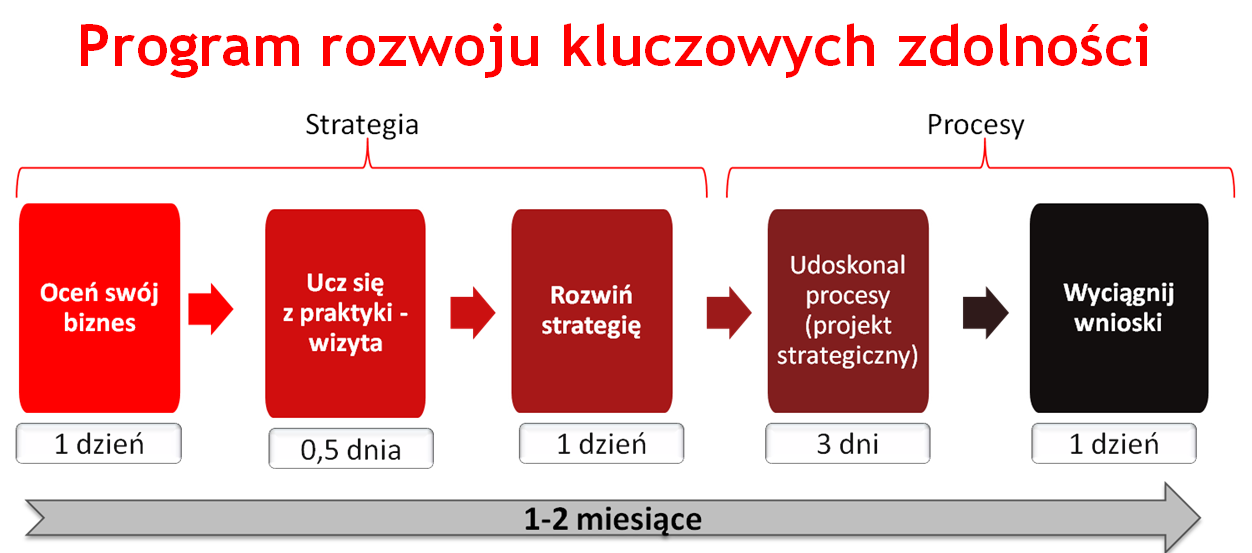 PRKZ_os_czasu