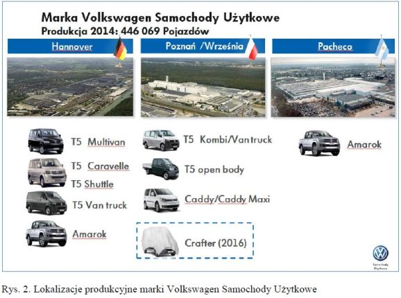 TPM reaktywacja na przykładzie Spawalni Volkswagen Poznań