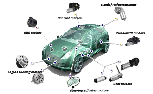 Rys. 1. Zastosowania produktów NIDEC MOTORS & ACTUATORS w branży motoryzacyjnej