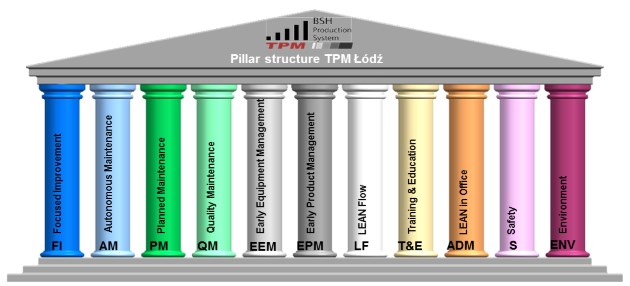 Struktura filarowa TPM w Oddziałach w Łodzi