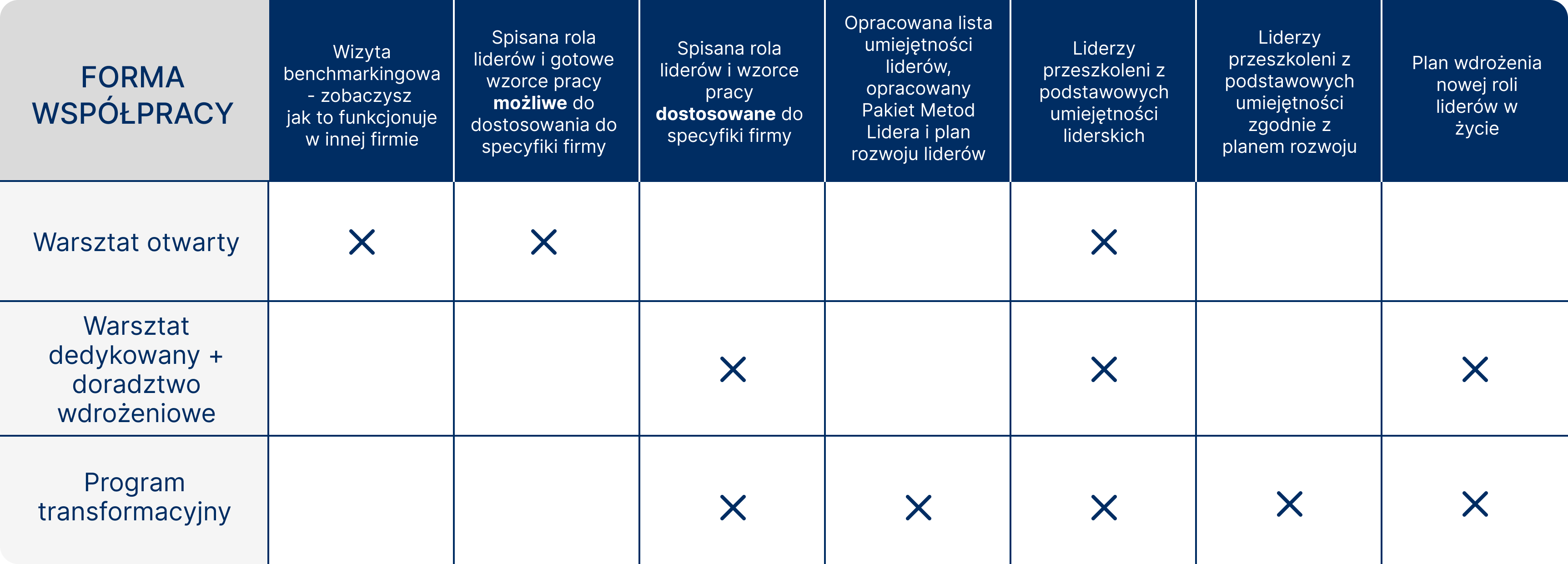 Group 2 (2)